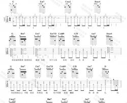 邱振哲《太阳》吉他谱(G调)-Guitar Music Score