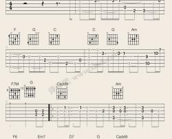 王菲《红豆 指弹 》吉他谱-Guitar Music Score