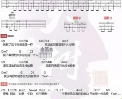 张震岳《爱我别走》吉他谱(C调)-Guitar Music Score