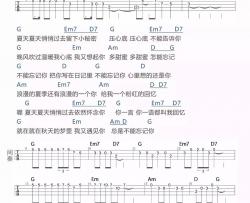 韩宝仪《粉红色的回忆》尤克里里谱-Ukulele Music Score