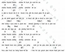 Ukulele,Picnic《aloha 愉快的问候》尤克里里谱-Ukulele Music Score