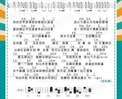 蔡依林《说爱你》尤克里里谱-Ukulele Music Score