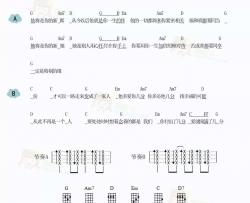 张宇《给你们》尤克里里谱-Ukulele Music Score