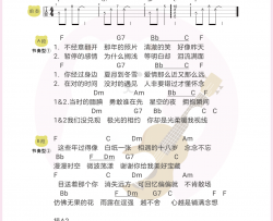 赵贝尔《六七月》尤克里里谱-Ukulele Music Score